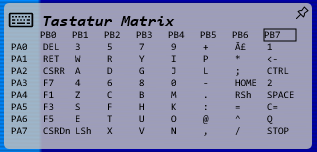Keyboard Matrix